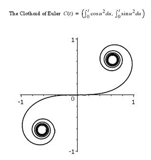 The Clothoid of Euler equation and graph